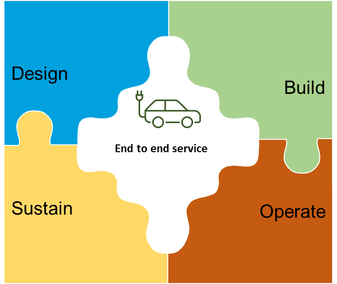 Commercial EV Charging